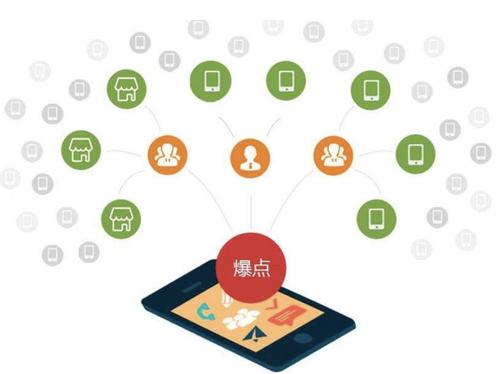 托克托为什么越来越多的企业通过软文营销来引流